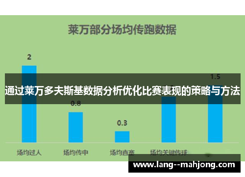 通过莱万多夫斯基数据分析优化比赛表现的策略与方法