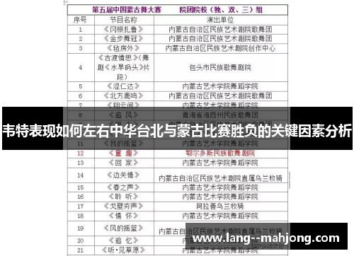 韦特表现如何左右中华台北与蒙古比赛胜负的关键因素分析 韦特表现如何左右中华台北与蒙古比赛胜负的关键因素分析