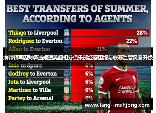 埃弗顿再因财务违规遭英超扣分俱乐部经营困境与联赛监管风暴升级