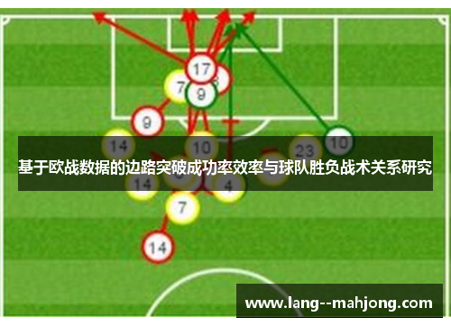 基于欧战数据的边路突破成功率效率与球队胜负战术关系研究