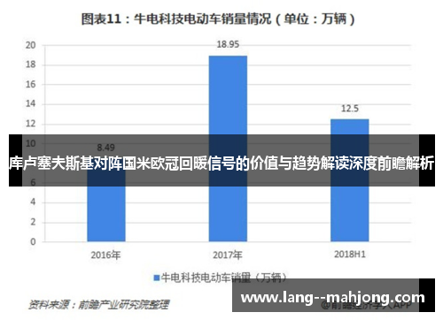 库卢塞夫斯基对阵国米欧冠回暖信号的价值与趋势解读深度前瞻解析 库卢塞夫斯基对阵国米欧冠回暖信号的价值与趋势解读深度前瞻解析
